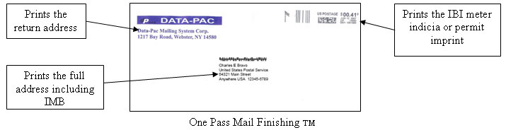 One Pass Mail Finishing